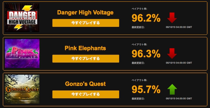 全てのゲームのRTP表示 全てのゲームのRTP表示