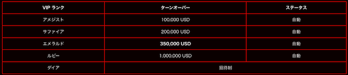 ライブカジノハウスVIp条件 ライブカジノハウスVIP条件