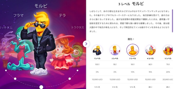キャラとレベル:モルビ Alfcasino|キャラとレベル
