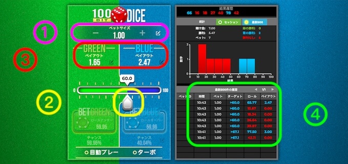 100ビットダイスの賭け方