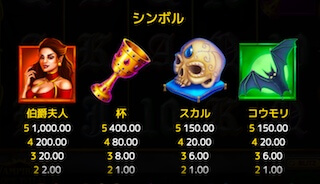 高額シンボル 高額配当シンボル