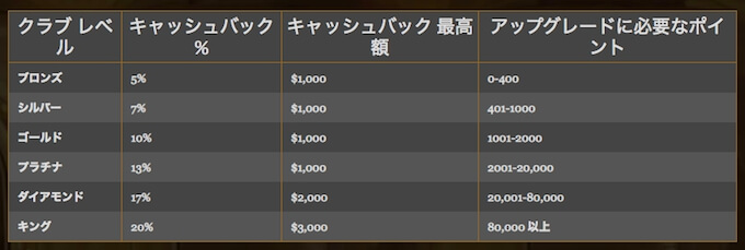 VIPプログラム キングスクラブ