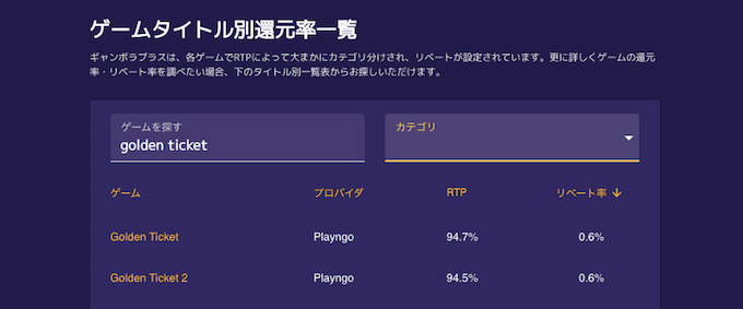 新機能 RTPとリベート率