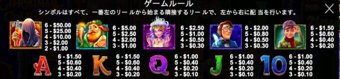 ペイテーブル 配当表