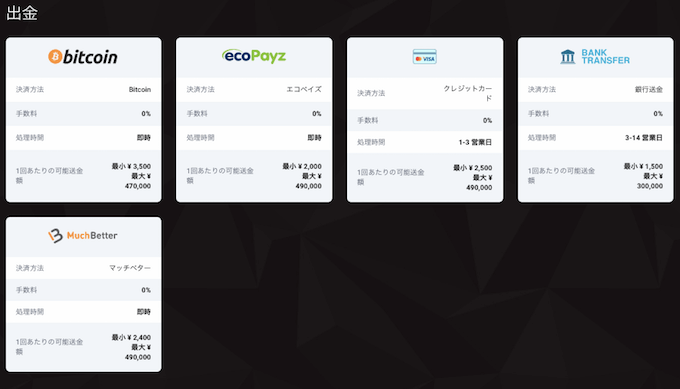 ビットスターズ出金方法 出金方法