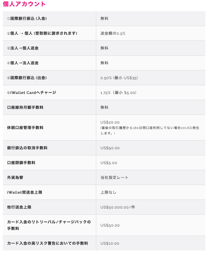 iWallet手数料一覧