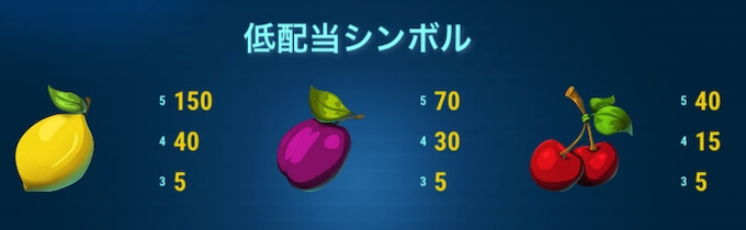 低配当 低配当