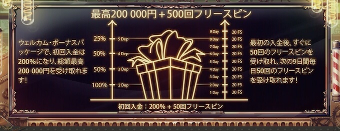 ジョイカジノウェルカムボーナス ウェルカムボーナスパッケージ