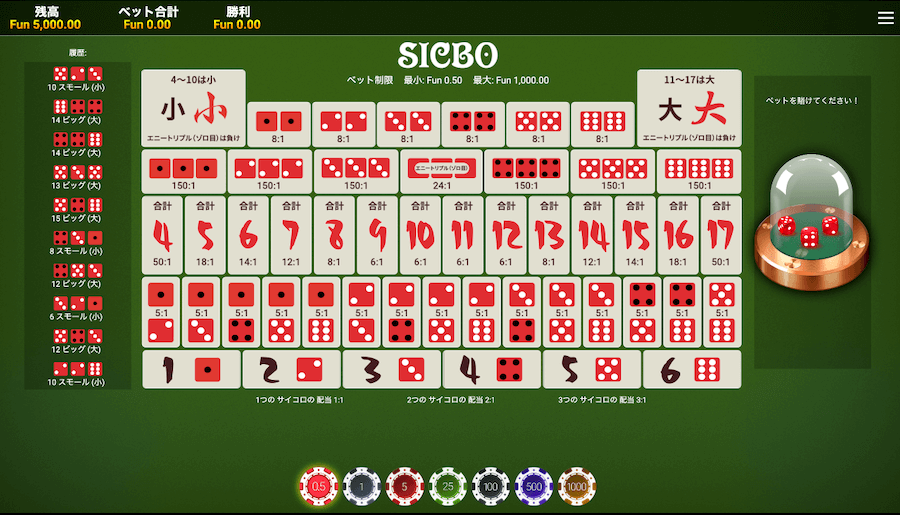 シックボー