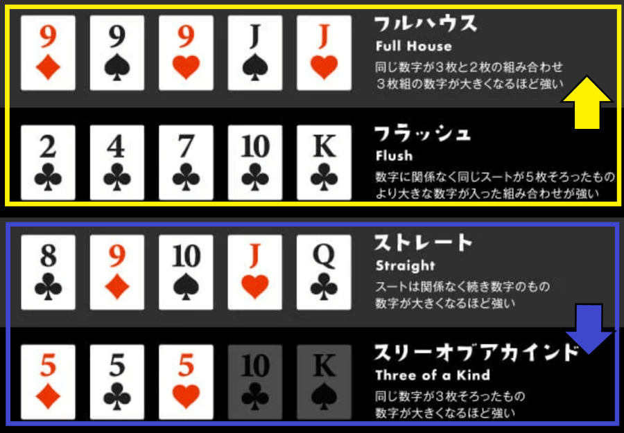 ショートデックポーカー｜ハンドの違い