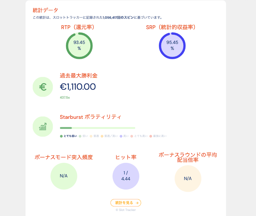 スロットトラッカー