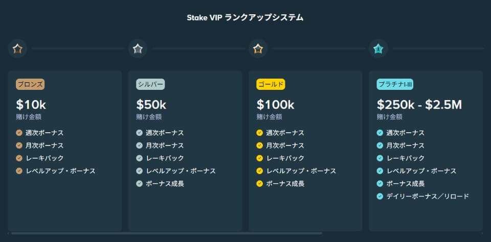 ステーク｜VIP
