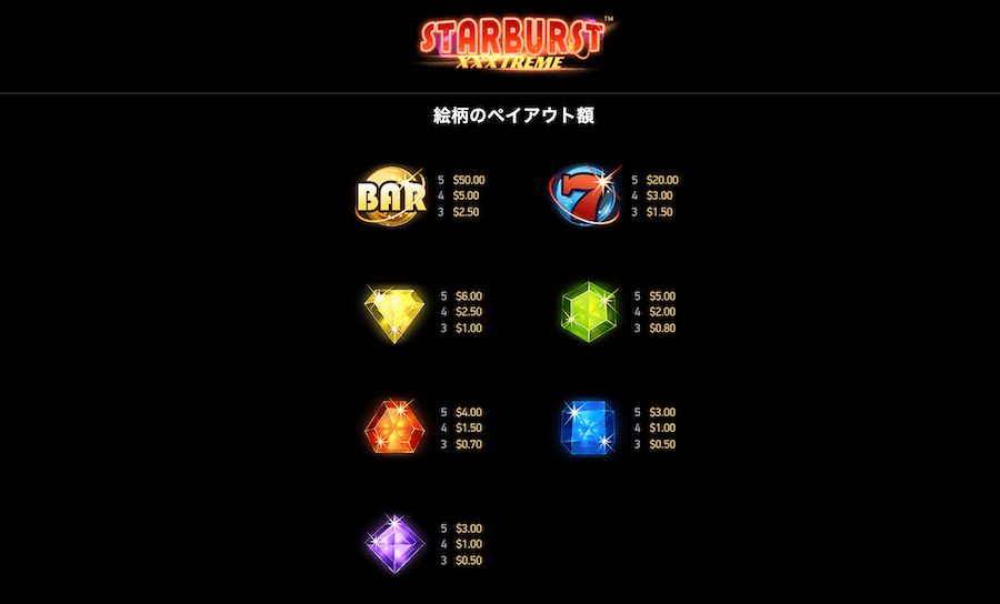 スターバーストエクストリーム|シンボル