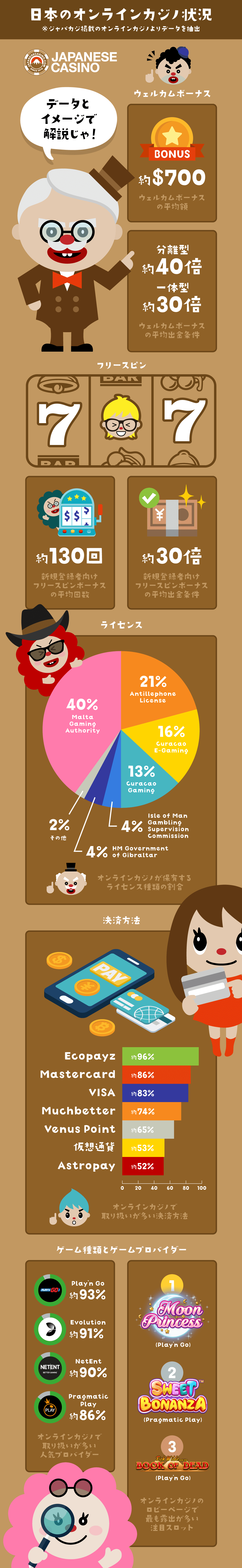 インフォグラフィック