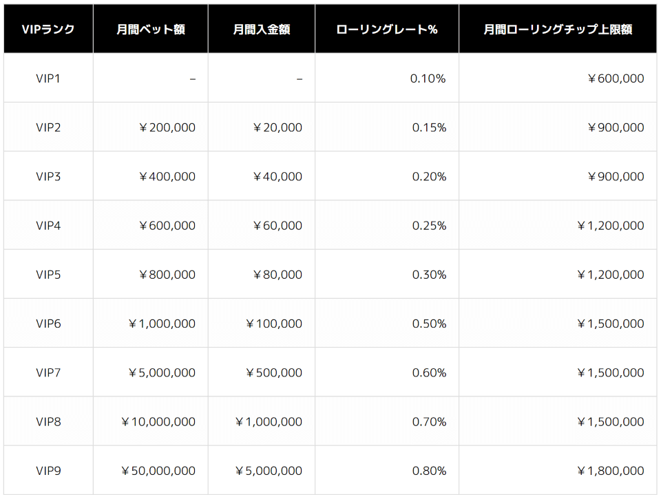 VIPボーナス｜エルドア2