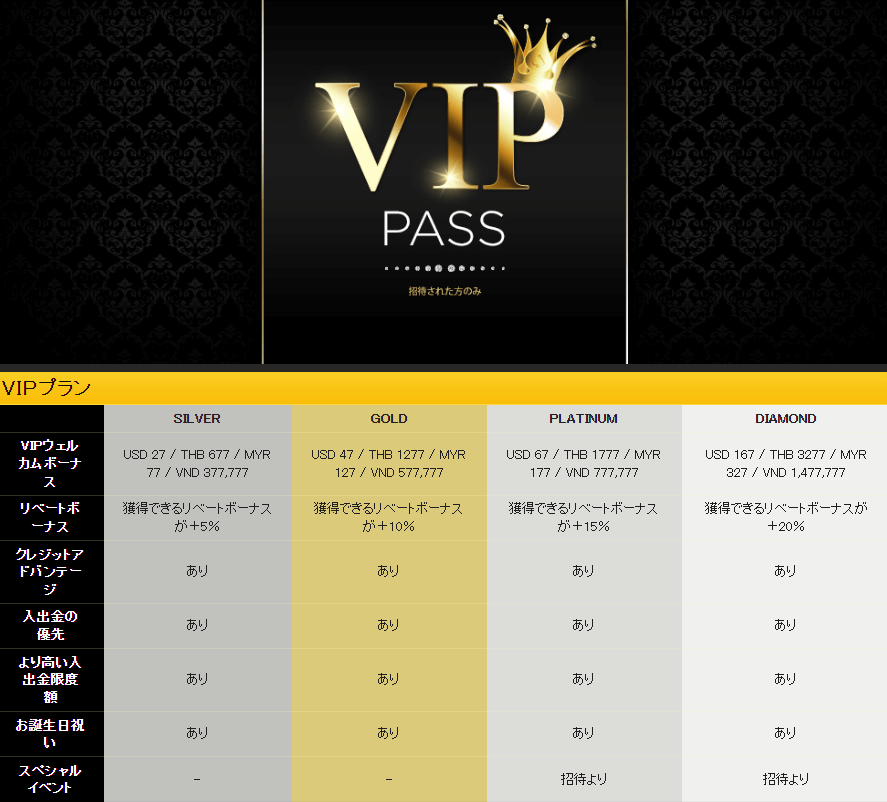 VIPボーナス|エンパイアカジノ