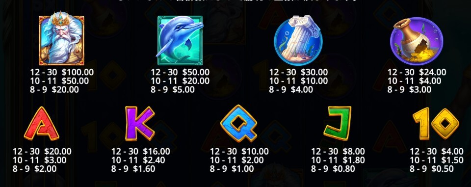 Waves of Poseidon(ウェーブズ・オブ・ポセイドン)|シンボル・配当